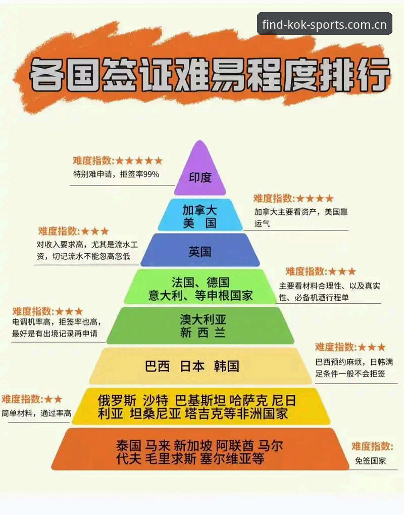 kok中欧体育在线平台官方下载 世界杯观赛签证难题全攻略:从赛事冷场到热门赛事投注平台操作教程