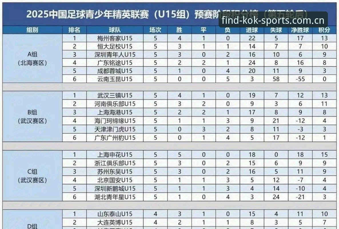 中欧体育热门赛事使用技巧 U17世界杯抽签结果 vs 老用户观赛技巧:新手如何快速上手中欧体育热门赛事使用技巧